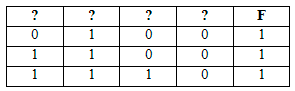 На рисунке приведен фрагмент таблицы истинности функции f содержащий все наборы аргументов