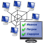 Компьютерное тестирование знаний: программа NetTest для тестирования в локальной сети