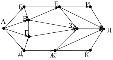 15 количество путей в графе огэ ответы поляков